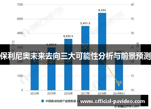 保利尼奥未来去向三大可能性分析与前景预测