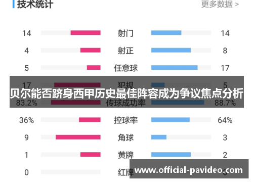 贝尔能否跻身西甲历史最佳阵容成为争议焦点分析
