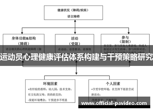 运动员心理健康评估体系构建与干预策略研究