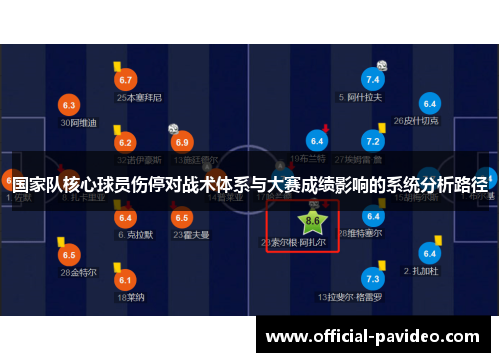 国家队核心球员伤停对战术体系与大赛成绩影响的系统分析路径
