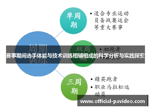 赛事期间选手体能与技术训练相辅相成的科学分析与实践探索